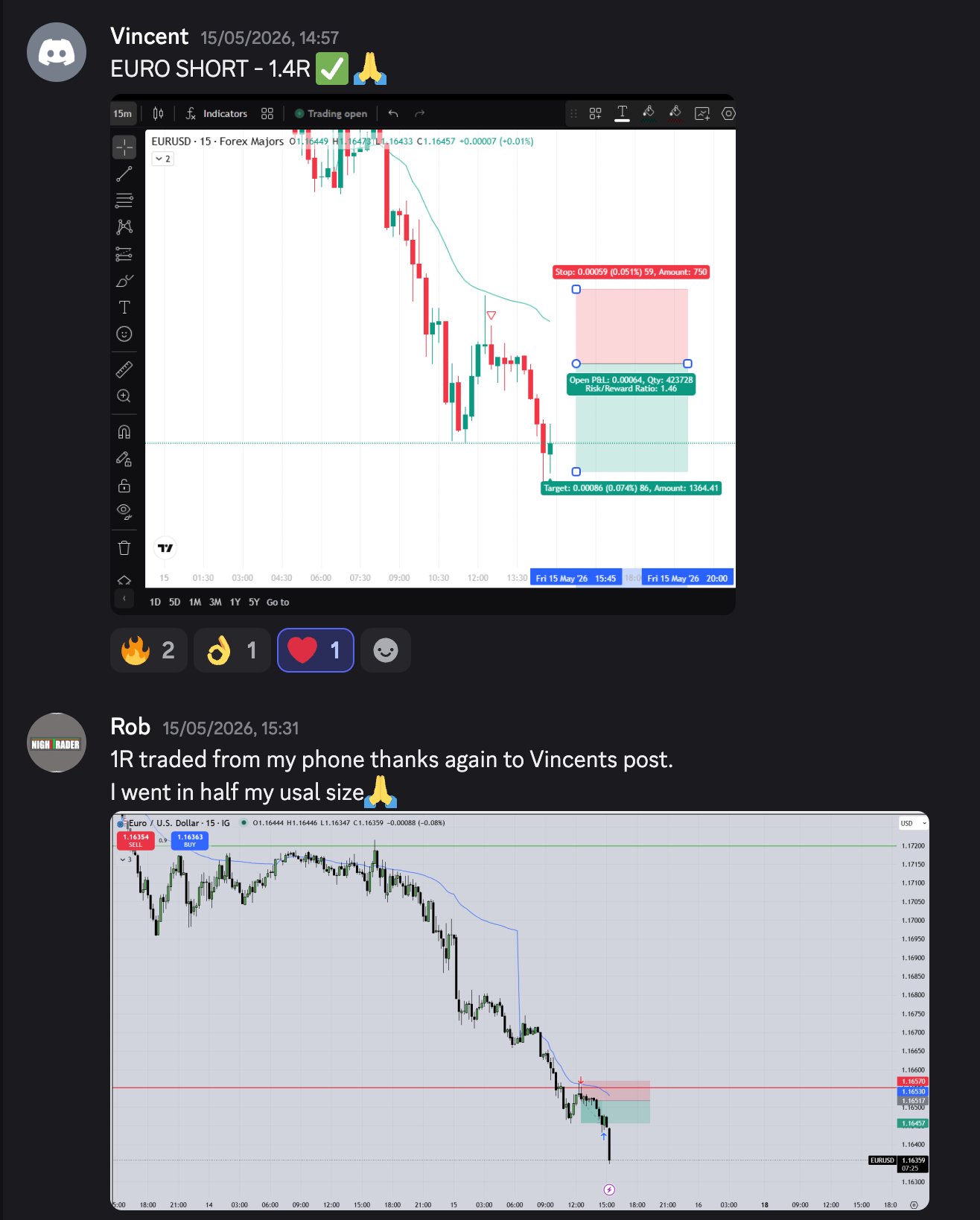 Vincent Euro short 1.4R with Rob follow trade